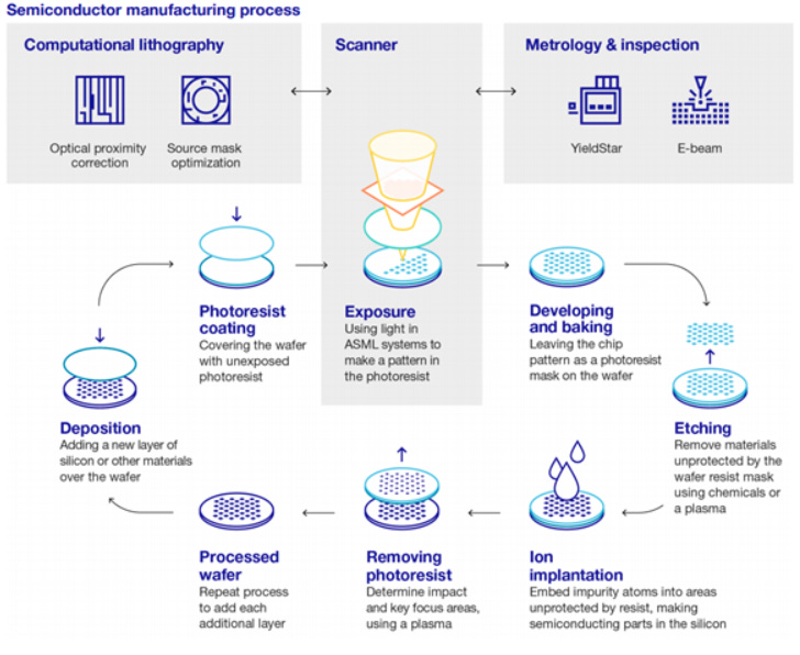 Source: ASML's Annual Report Source: ASML's Annual Report