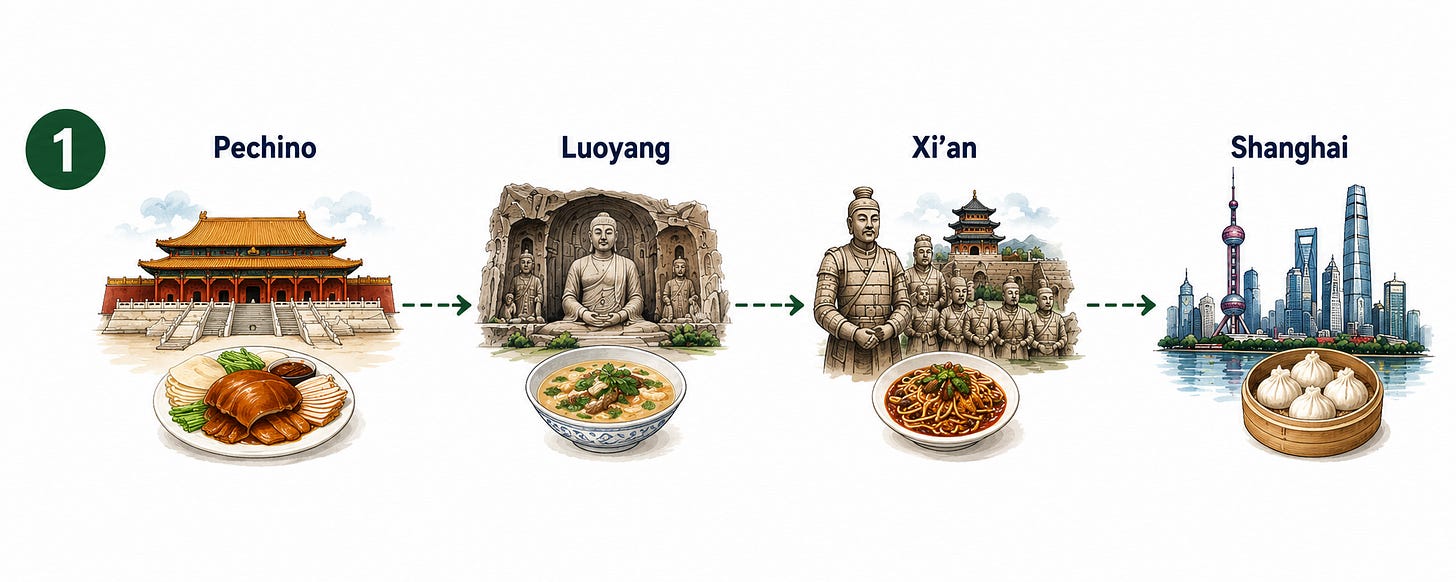 Schema con attrazioni e piatti tipici di Pechino, Luoyang, Xi'an e Shanghai. Schema con attrazioni e piatti tipici di Pechino, Luoyang, Xi'an e Shanghai.