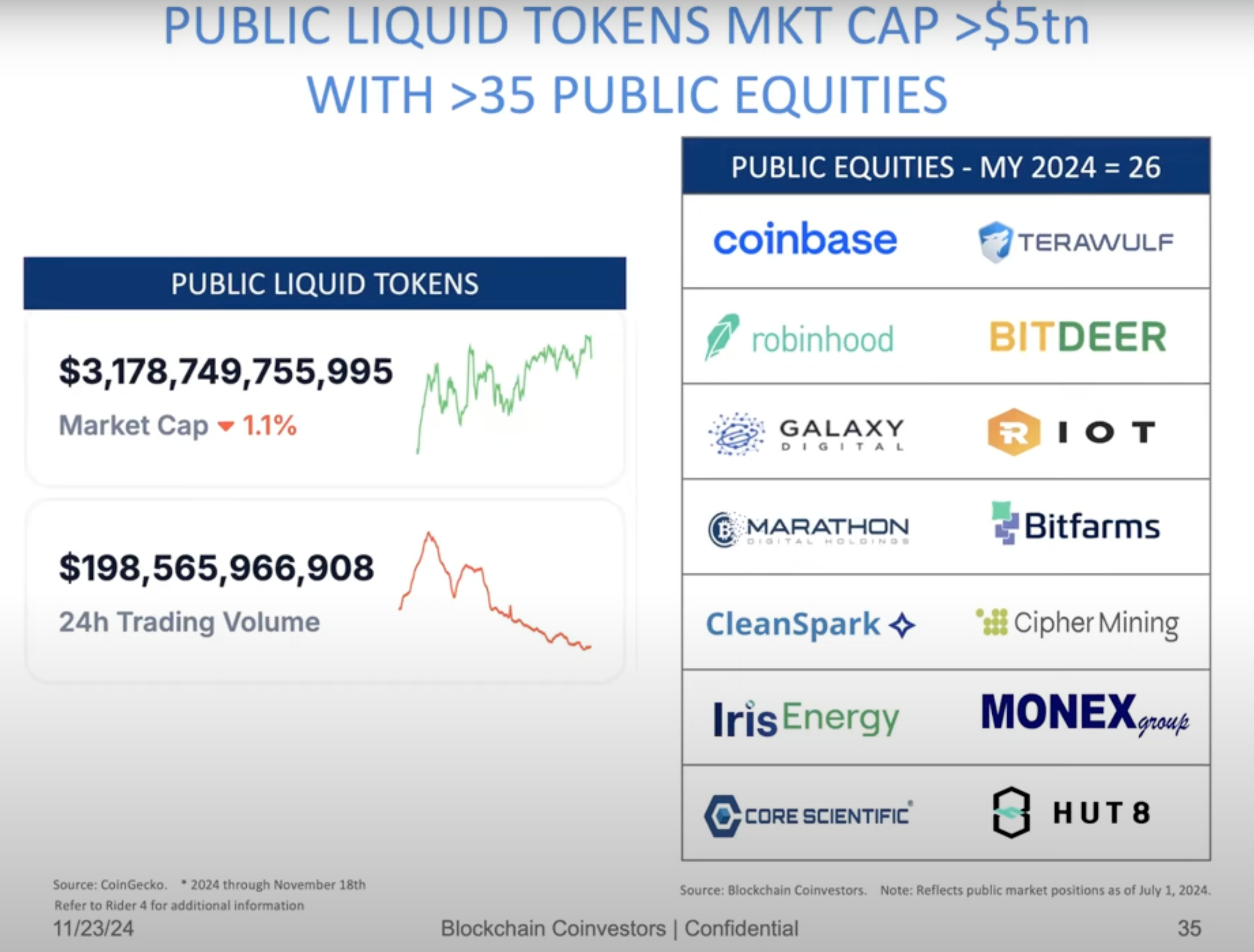 Podcast: How to Invest in the best Crypto Funds, with Matthew Le Merle CEO  of Blockchain Coinvestors