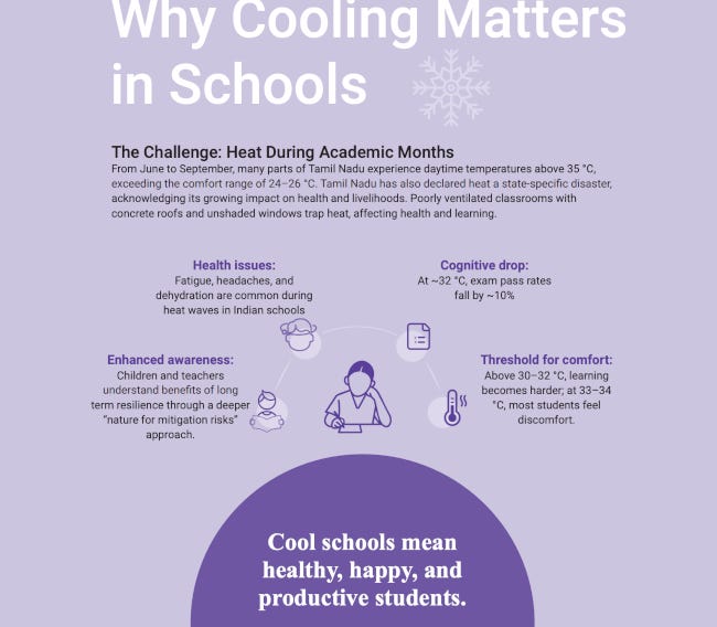 Schéma intitulé Why Cooling matters in schools rappelant que la chaleur excessive est dangereuse pour la santé, la vigilance et les résultats scolaires