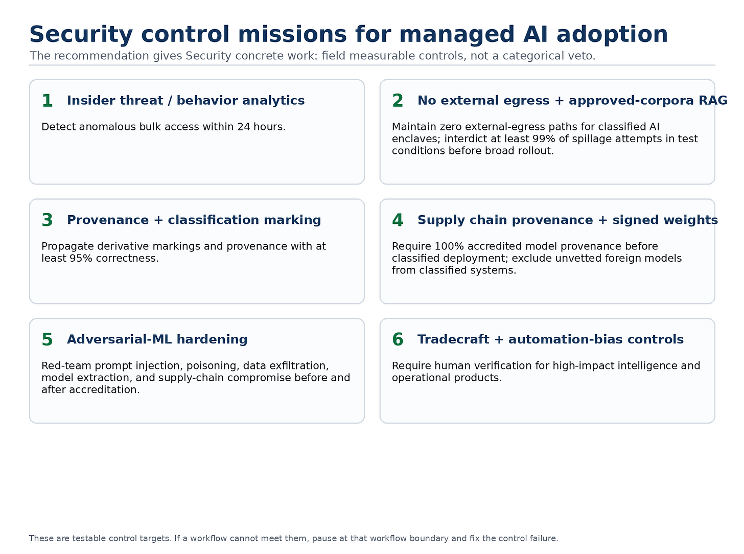 Security control missions for managed AI adoption Security control missions for managed AI adoption