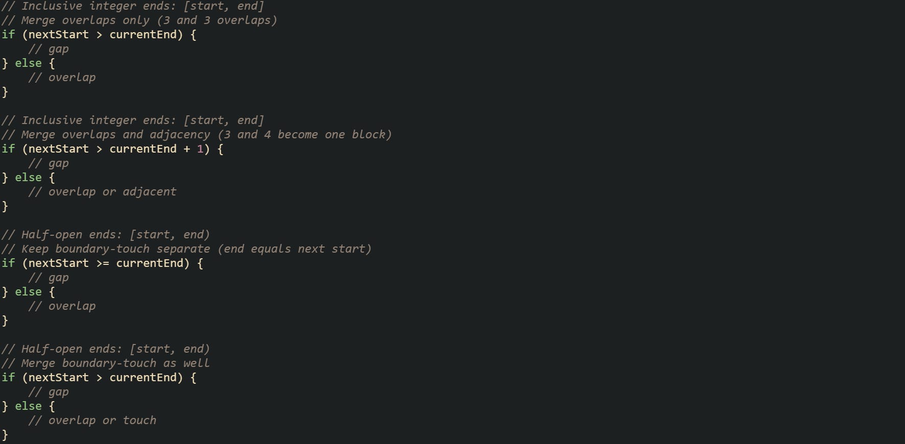 // Inclusive integer ends: [start, end] // Merge overlaps only (3 and 3 overlaps) if (nextStart > currentEnd) {     // gap } else {     // overlap }  // Inclusive integer ends: [start, end] // Merge overlaps and adjacency (3 and 4 become one block) if (nextStart > currentEnd + 1) {     // gap } else {     // overlap or adjacent }  // Half-open ends: [start, end) // Keep boundary-touch separate (end equals next start) if (nextStart >= currentEnd) {     // gap } else {     // overlap }  // Half-open ends: [start, end) // Merge boundary-touch as well if (nextStart > currentEnd) {     // gap } else {     // overlap or touch }
