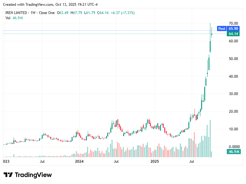 TradingView chart TradingView chart