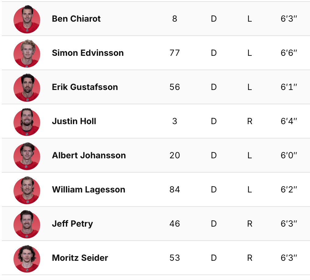 The Detroit Red Wings defensemen. Their heights are labeled, showing that every player is above six foot tall. The Detroit Red Wings defensemen. Their heights are labeled, showing that every player is above six foot tall.