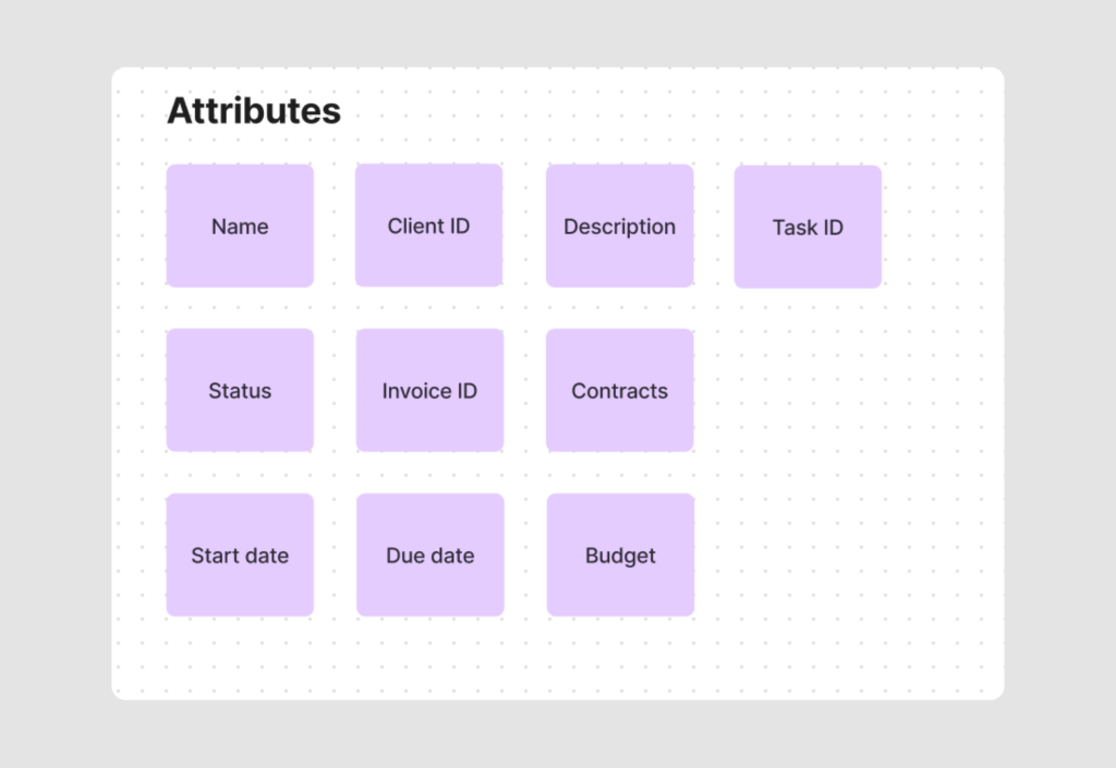 Attributes Attributes