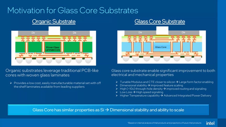 Glass substrates, transformed overnight