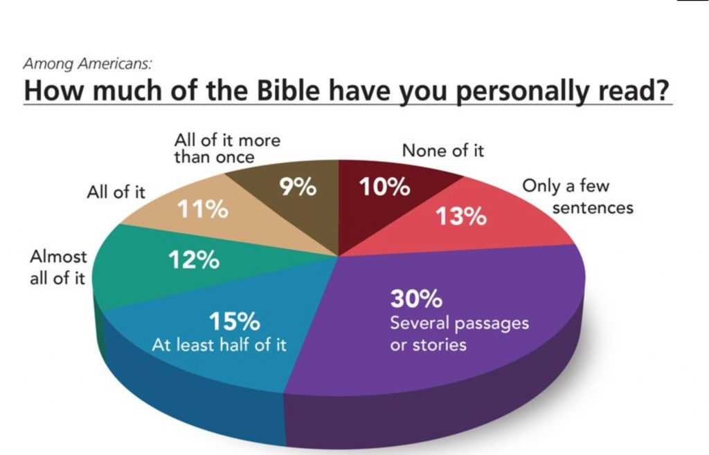 Read the Bible for yourself Read the Bible for yourself