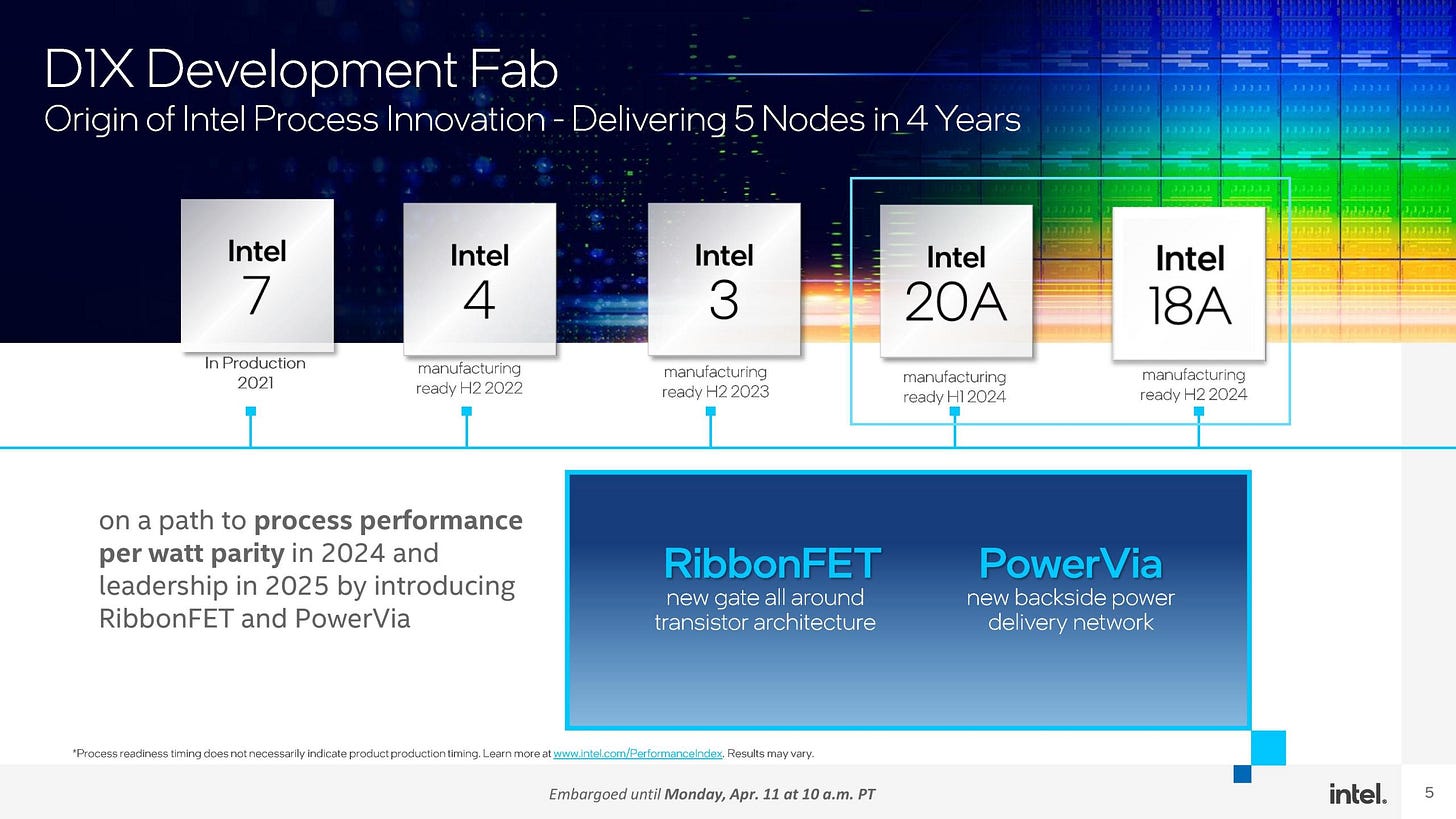 Intel F24 Map Intel Renames Oregon Fab: Gordon Moore Park. Adds +270k sq ft, 18A Node ...