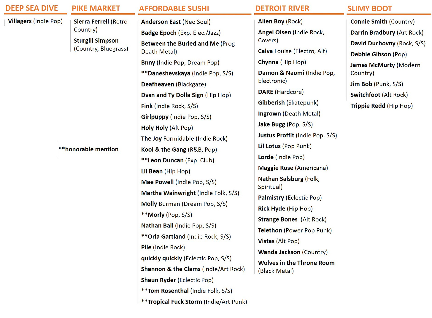 Fish Finder Aug 15-21