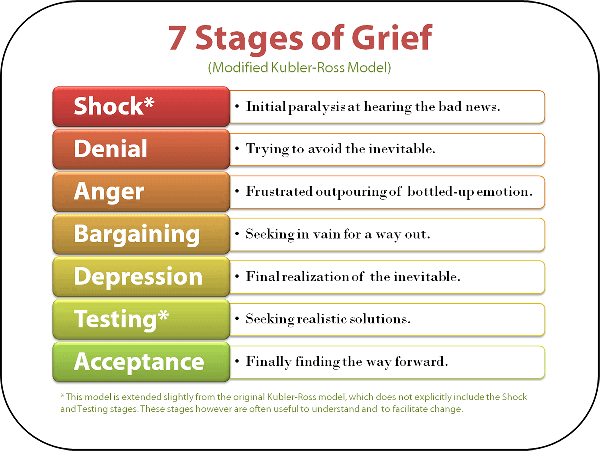 7 Stages of Grief – Andiana Moedasir ~ Serakan Ingatan di Batas Cakrawala