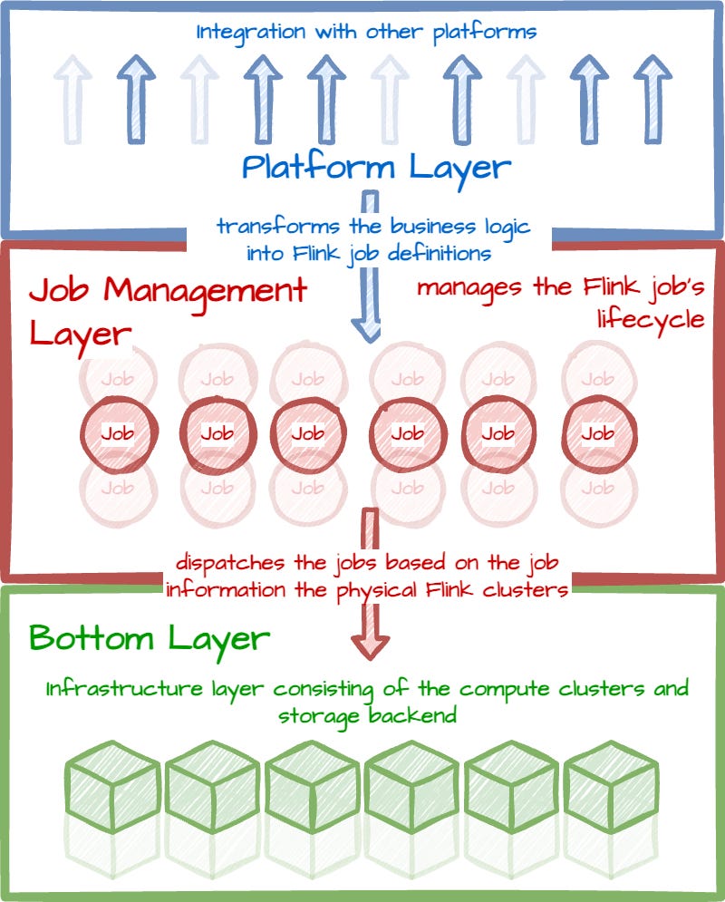How does Uber build real-time infrastructure to handle petabytes of ...