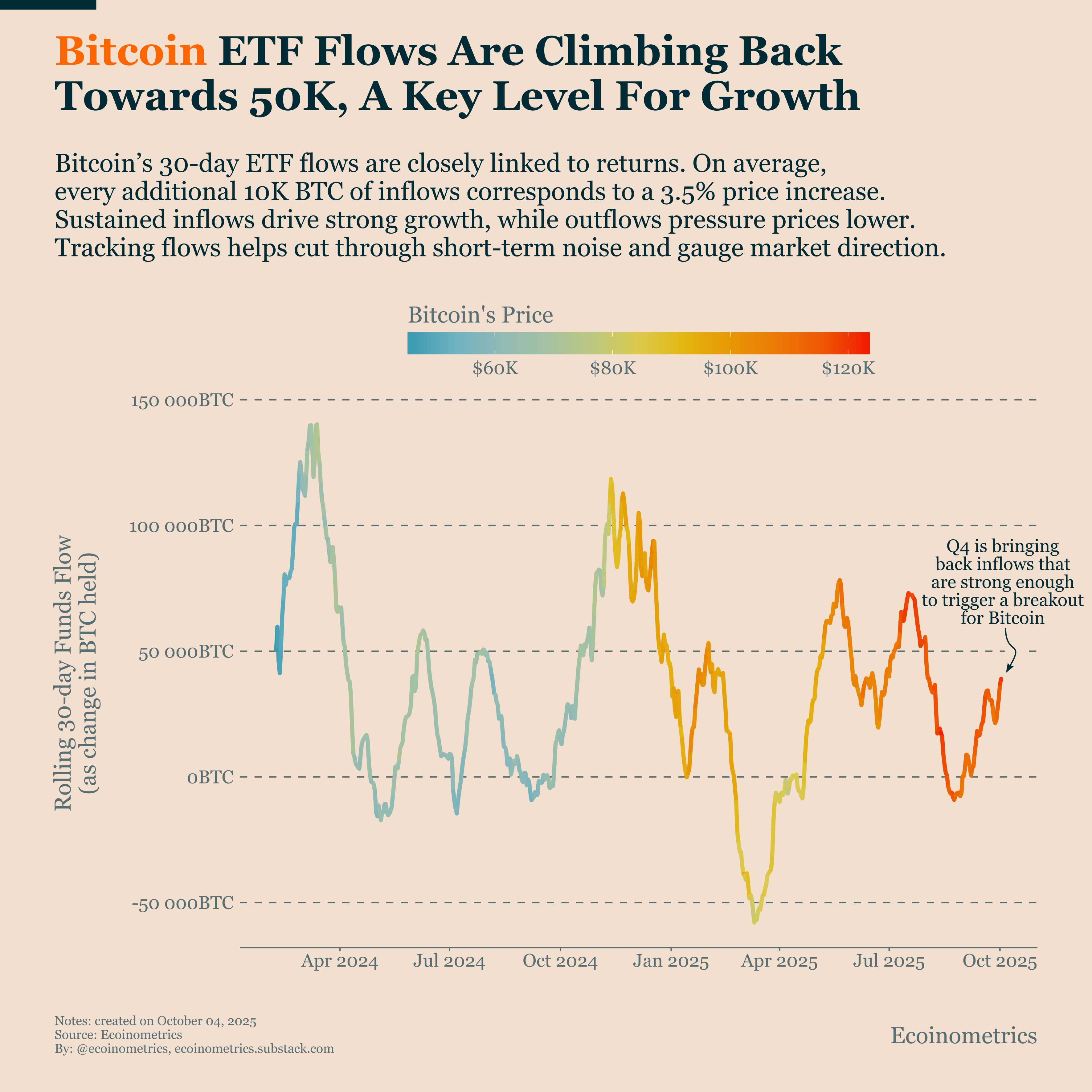 Bitcoin Market Monitor - October 2025 - Ecoinometrics