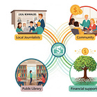A Blueprint for Local News: What If Pennsylvania Created a Civic Media Fund?