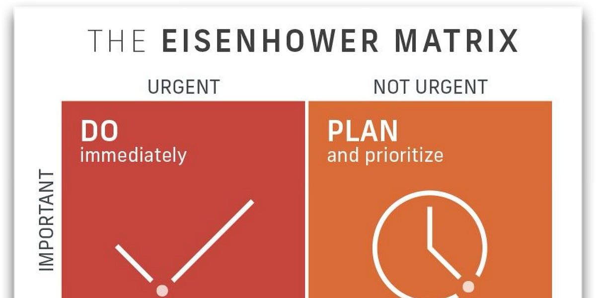 Rindhower Matrix The Eisenhower Matrix - by Ken Rutkowski