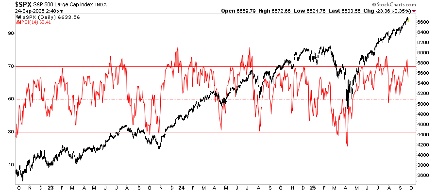 Market vs RSI 