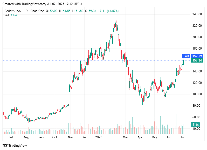 TradingView chart TradingView chart