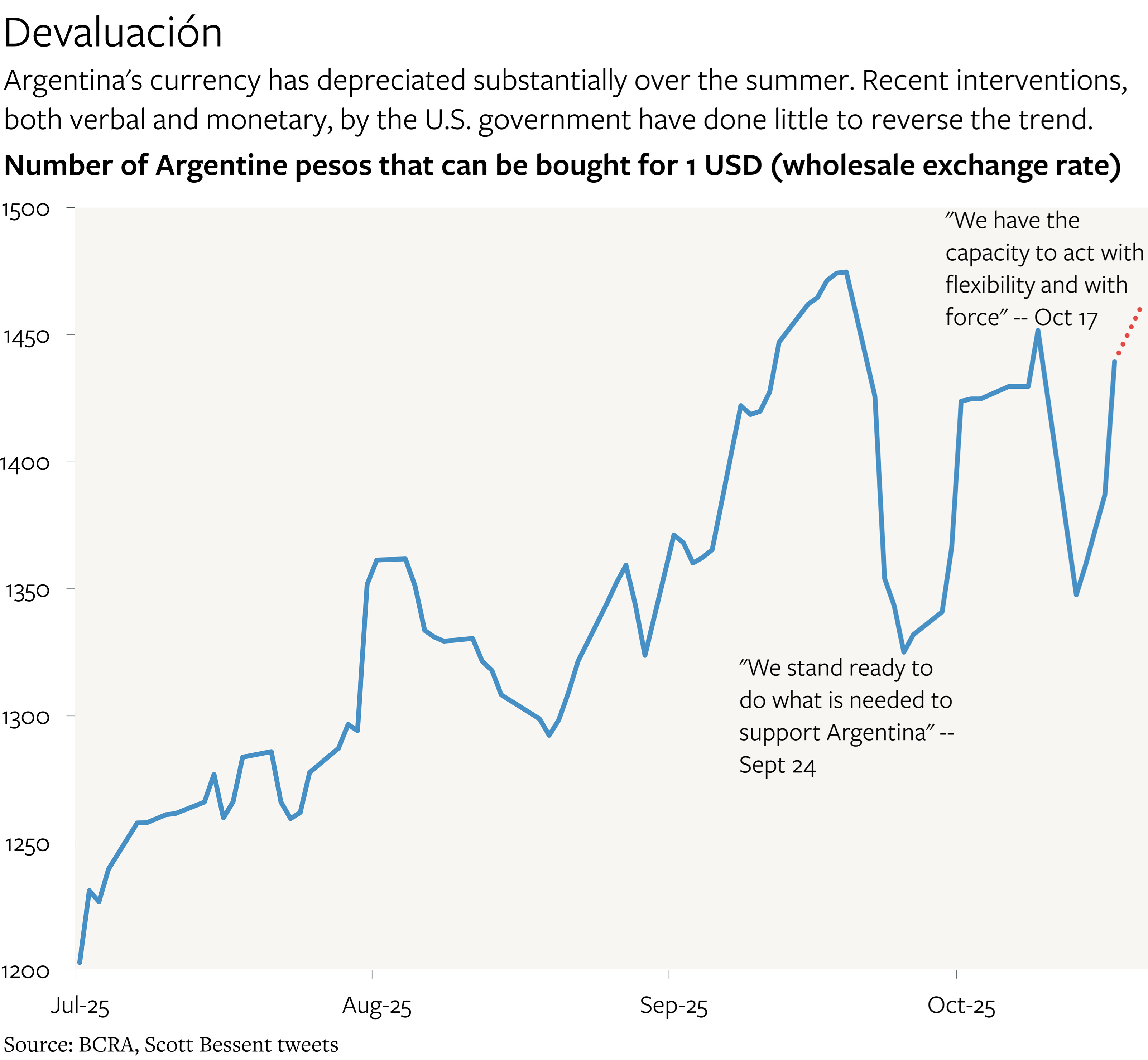 The Latest Argentina Bailout will (Probably) Fail
