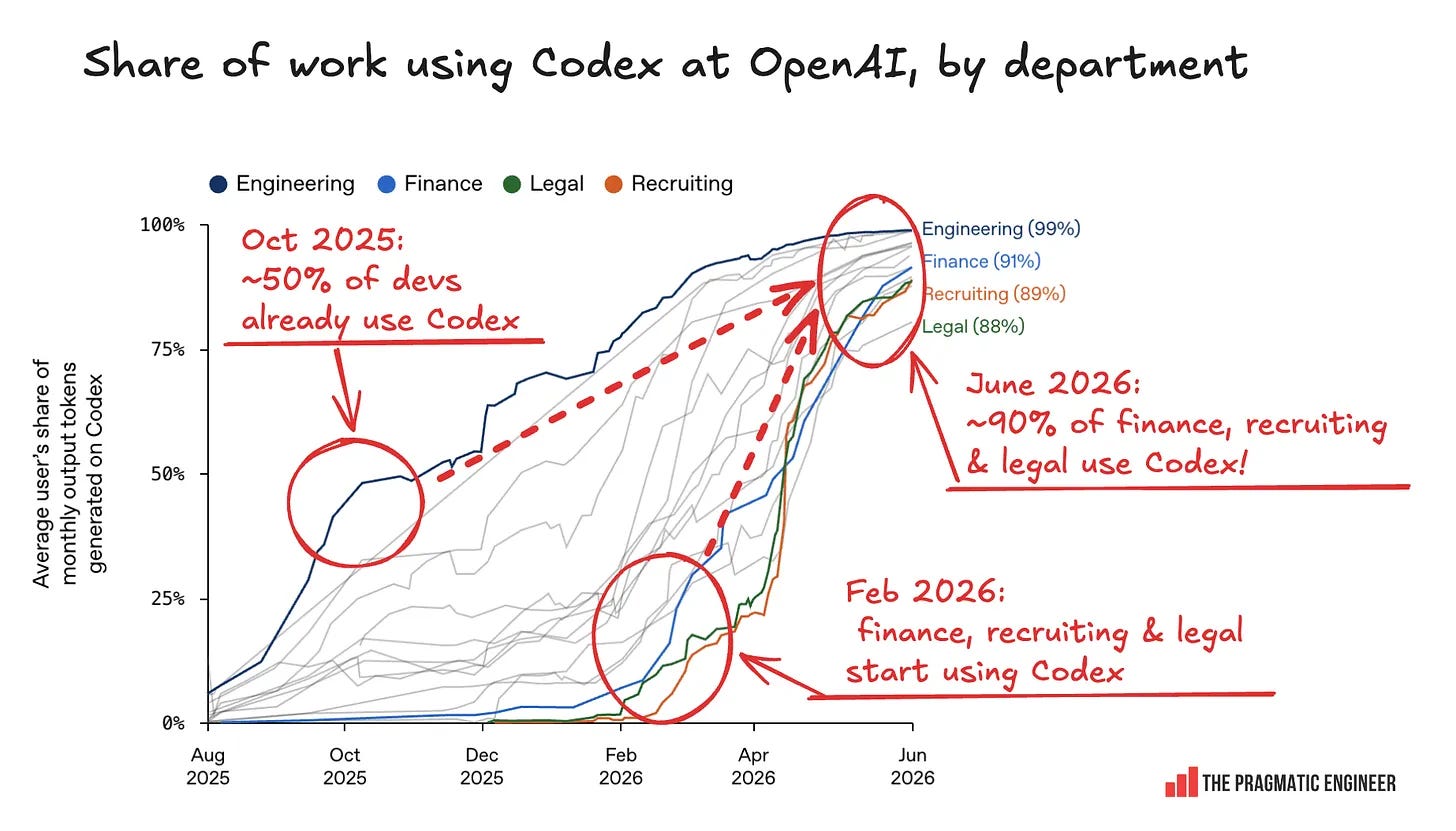 https://substackcdn.com/image/fetch/$s_!7sIY!,w_1456,c_limit,f_auto,q_auto:good,fl_progressive:steep/https%3A%2F%2Fsubstack-post-media.s3.amazonaws.com%2Fpublic%2Fimages%2F2b1f3030-db5b-4563-9948-4652537fe20d_1456x831.png