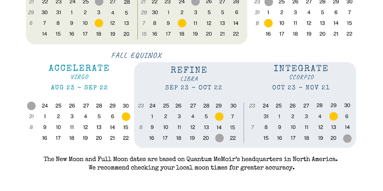 Astro-Solar Cycle Calendar