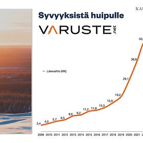Varuste.net - kun teot puhuvat puolestaan