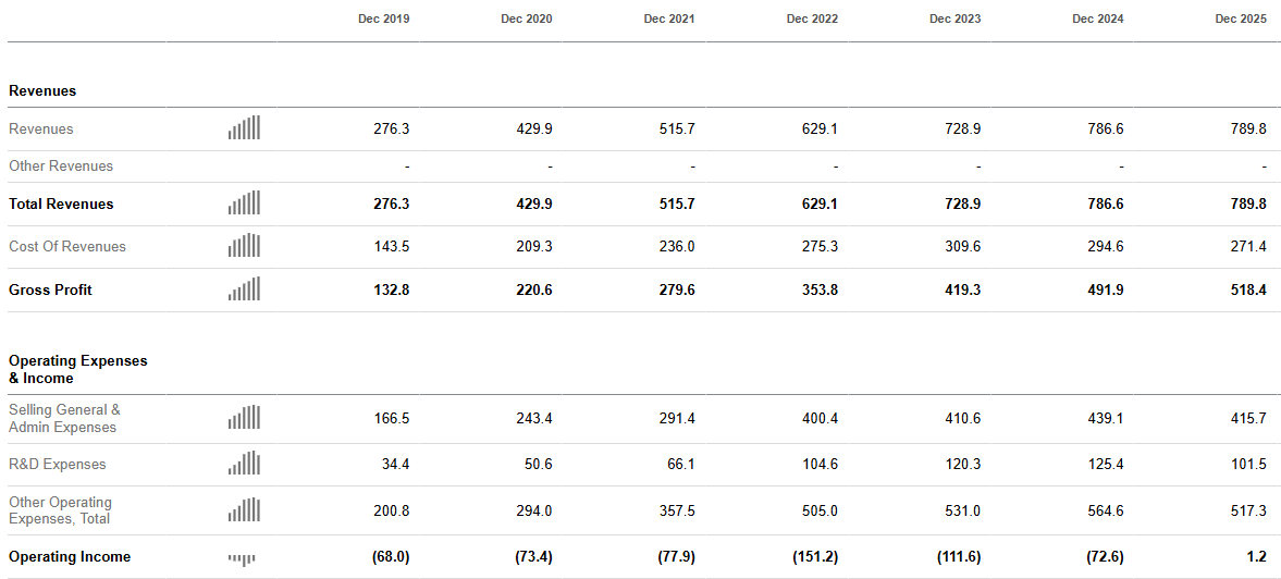 Article content Article content