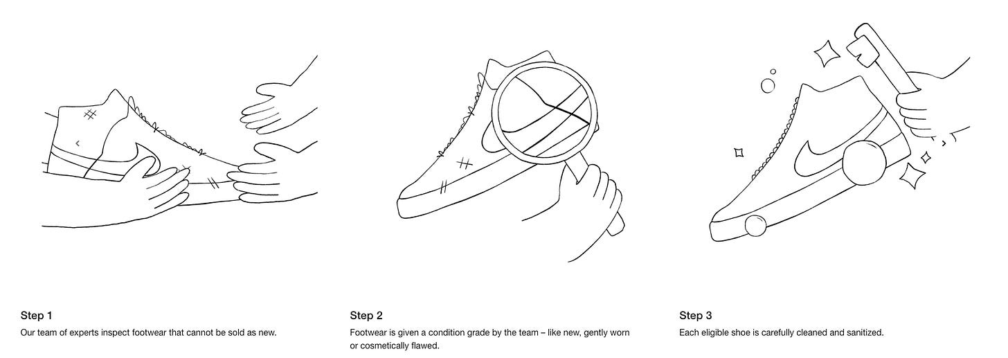 Nike’s refurbished step by step instructions