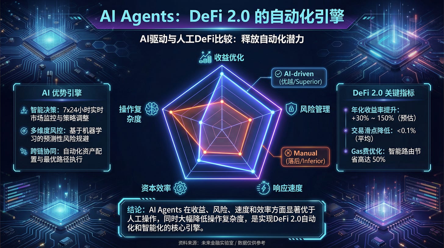 card_5_ai_agents.png card_5_ai_agents.png
