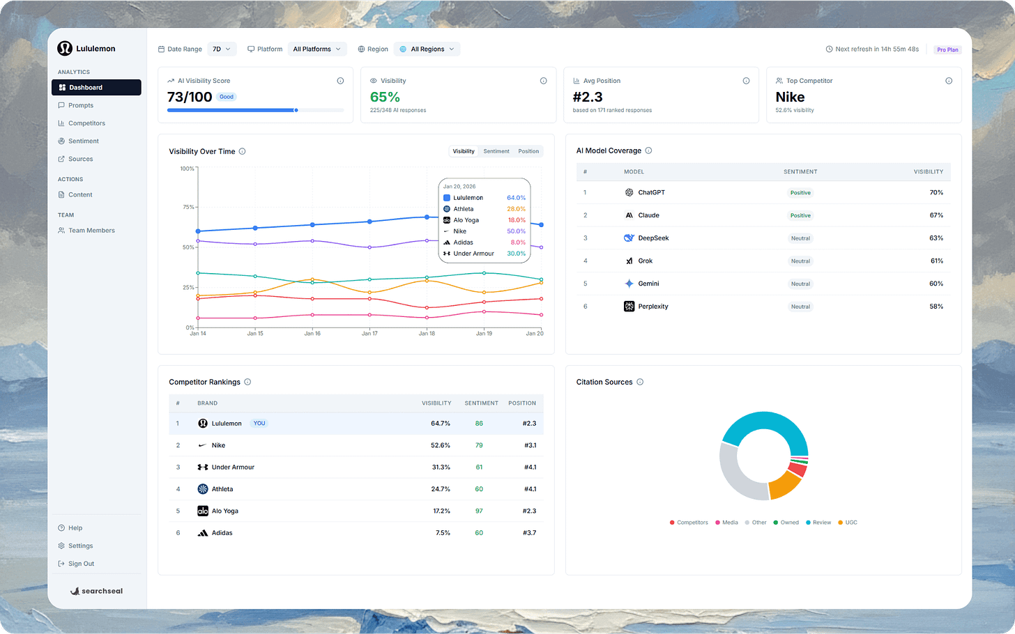 SearchSeal AI visibility tracking dashboard showing brand mentions and sentiment analysis across ChatGPT, Gemini, and Claude SearchSeal AI visibility tracking dashboard showing brand mentions and sentiment analysis across ChatGPT, Gemini, and Claude