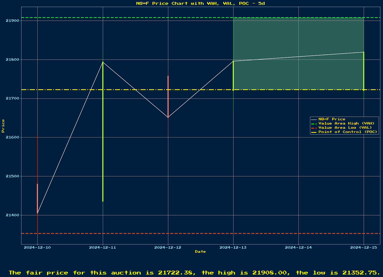 Generated Chart 1