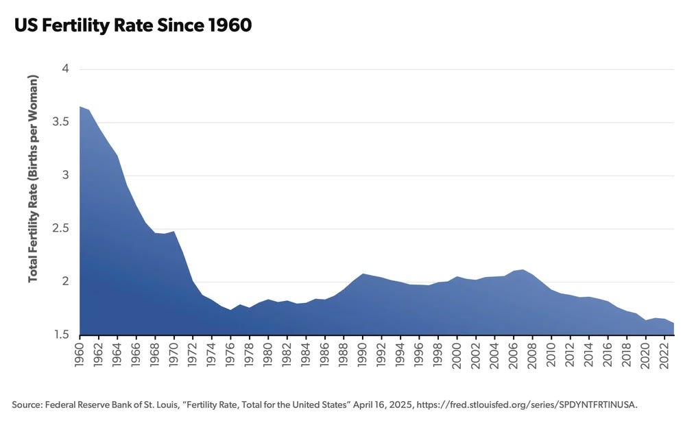 A graph of growth of the united states

AI-generated content may be incorrect.
