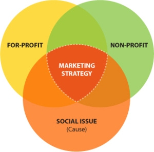 Causemarketign Causemarketign