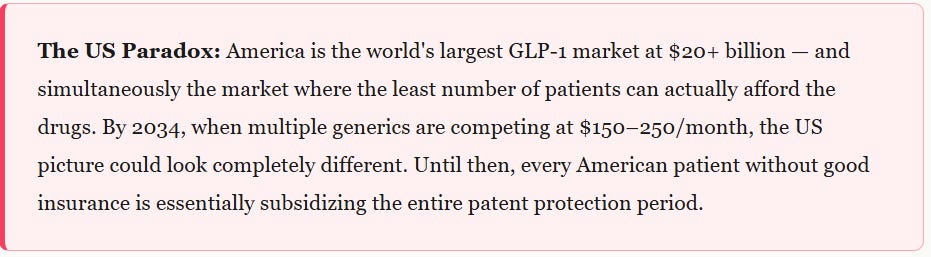 The $100 Billion Weight Loss Drug War Has Officially Started