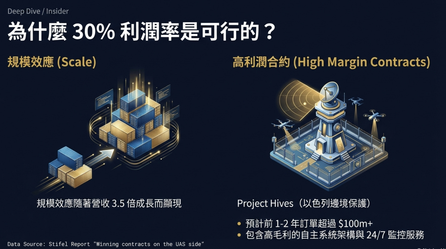 【大叔獨家】拆解 Stifel 報告的「潛台詞」：為什麼是 $27？