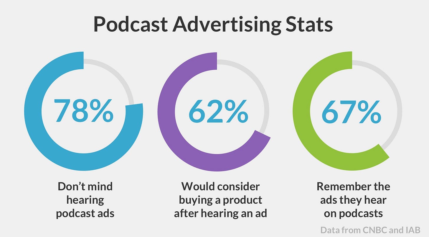 Podcast Advertising: Ultimate Guide to Podcast Ads in 2021 Podcast Advertising: Ultimate Guide to Podcast Ads in 2021