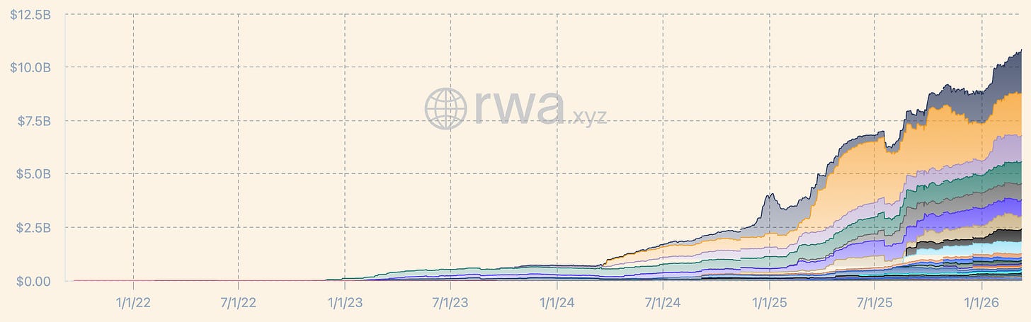 代币化美国国债