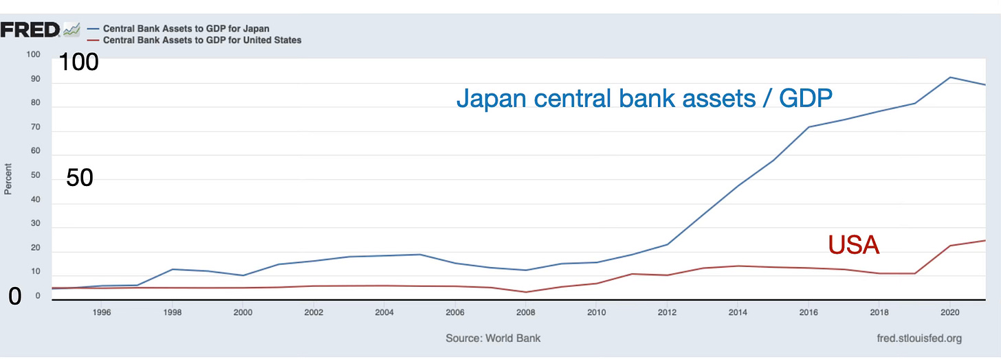 Inflation, Monetary and Fiscal Policy, and Japan. Part 4: Decisive