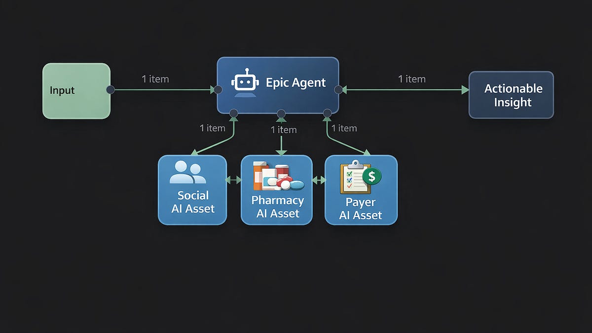 Epic is Claiming the Orchestration Layer. Vendors Will Need a New Map.