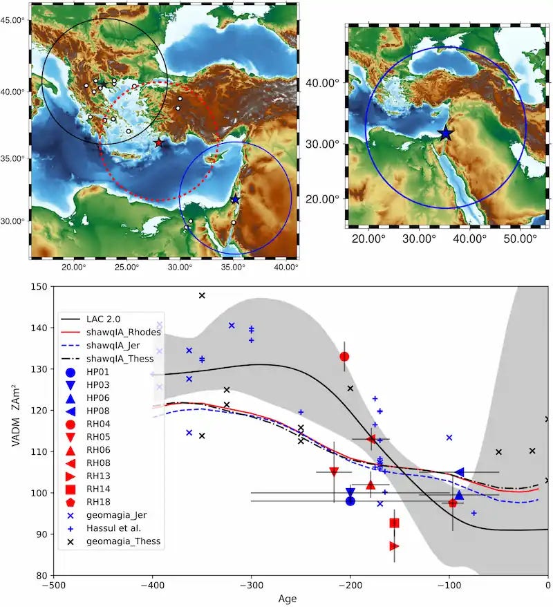 Map and archaeomagnetic data showing the pottery firing locations at Rhodes and Jerusalem, the comparison regions used in the study, and the measured archaeointensity values. Credit: Y. Hochma et al. 2026.