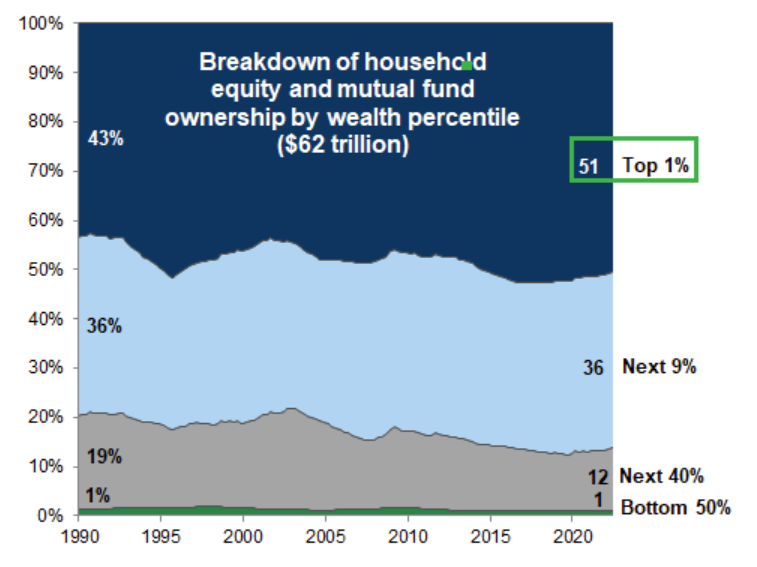 One Small Step to Compounding - A Wealth of Wisdom