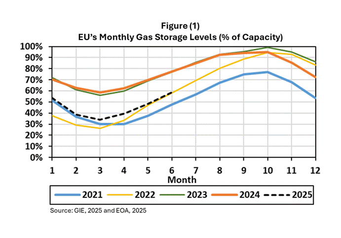 A graph of gas storage

AI-generated content may be incorrect.