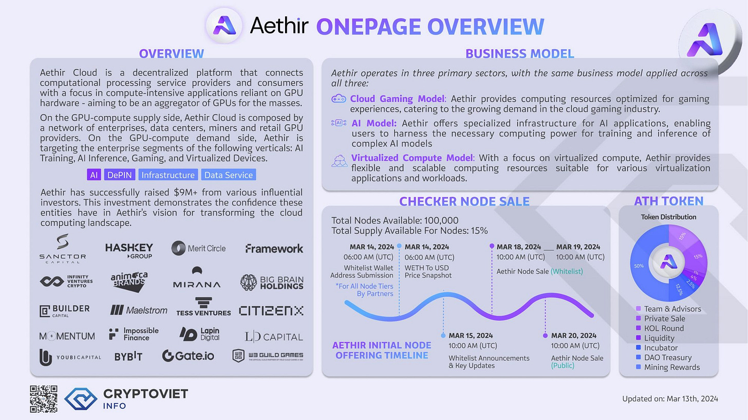 Aethir Nodes | VisionOffering