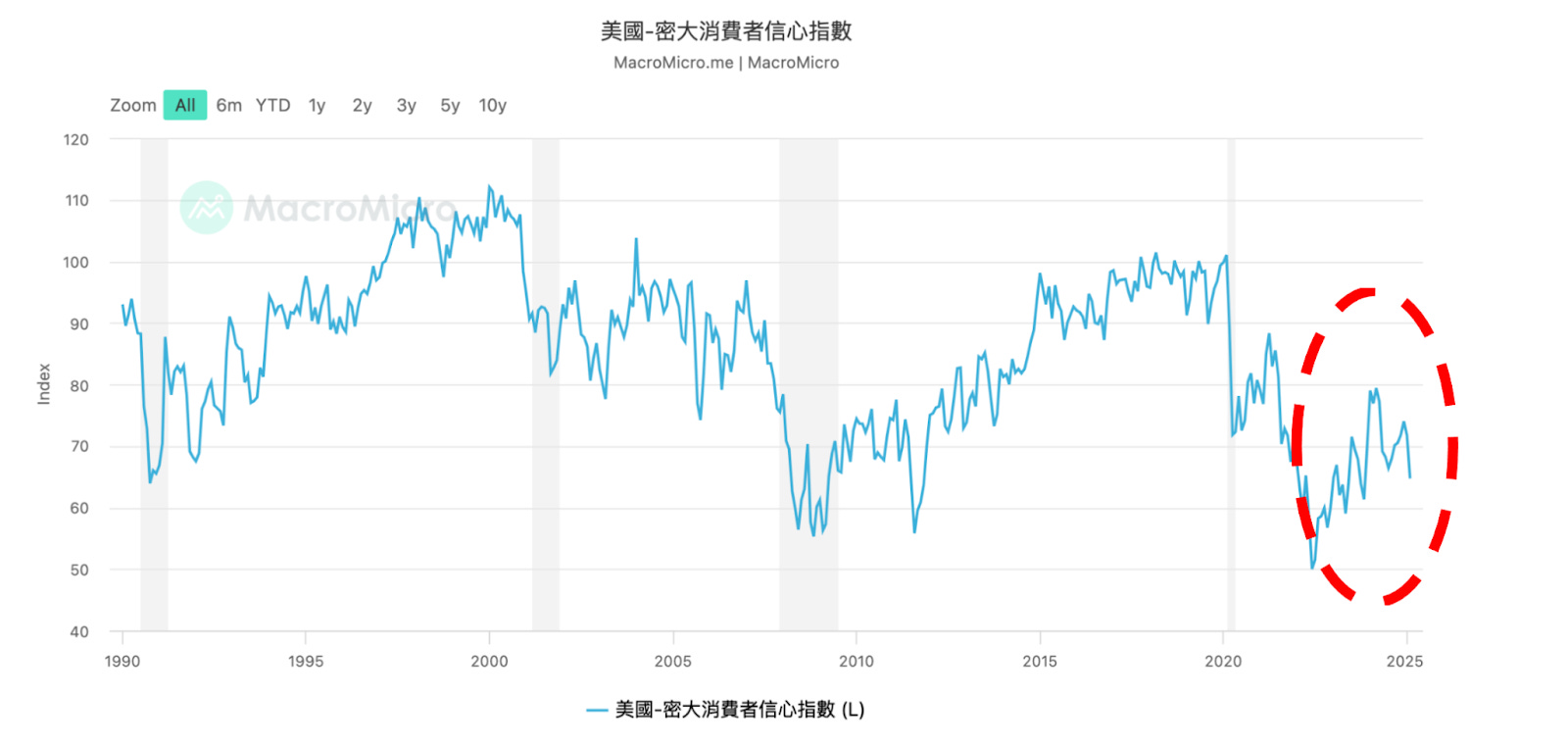 美股回調背後的真正原因——資金流向揭露未來市場走勢- MimiVsJames美股即時策略分享