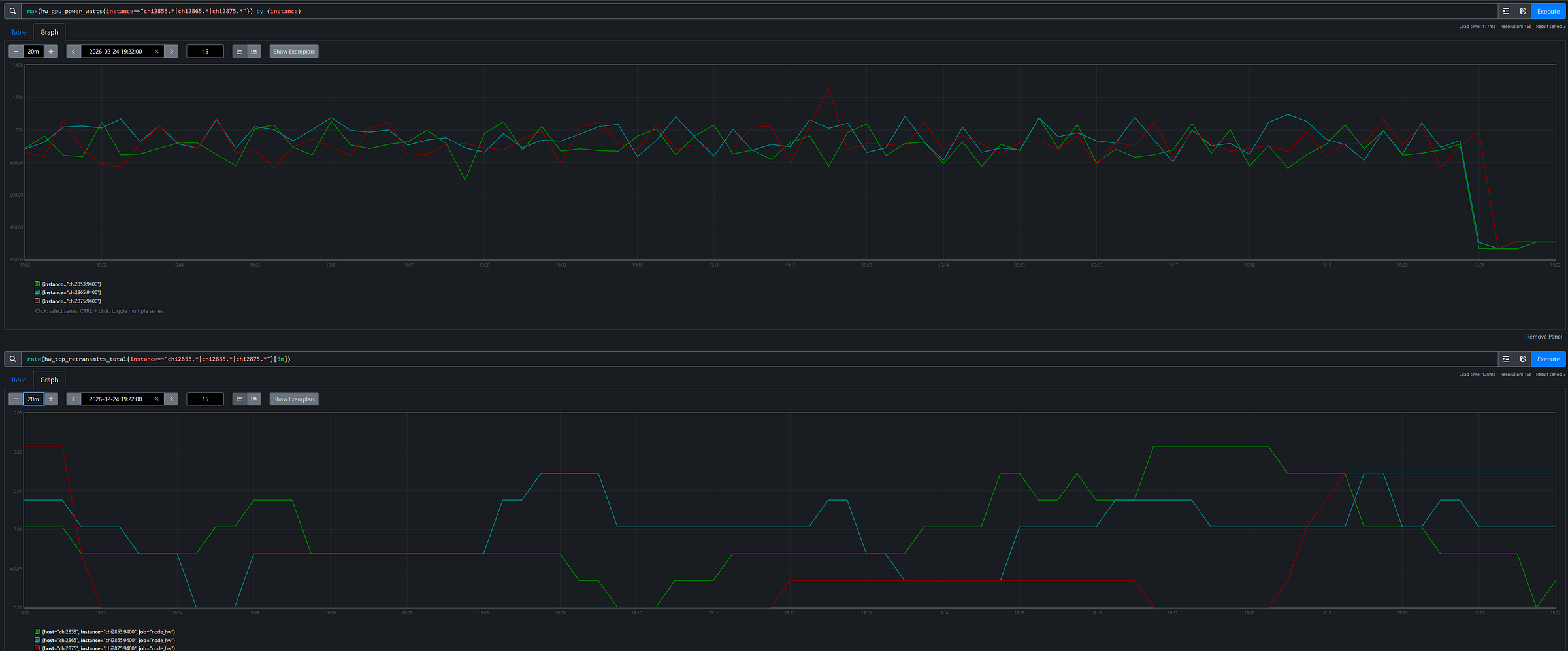 TSDB queries showing GPU power at ~900W on accused and non-accused hosts, with zero network errors, followed by simultaneous death at 19:21