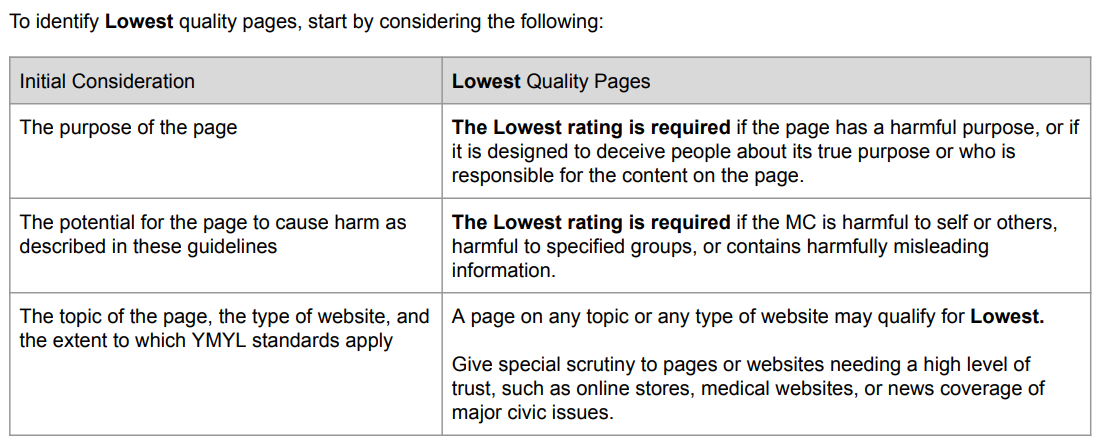 Lowest quality pages from the old version of Google's Quality Rater Guidelines