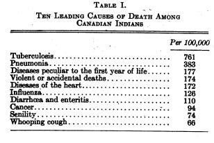A table of health information

AI-generated content may be incorrect.