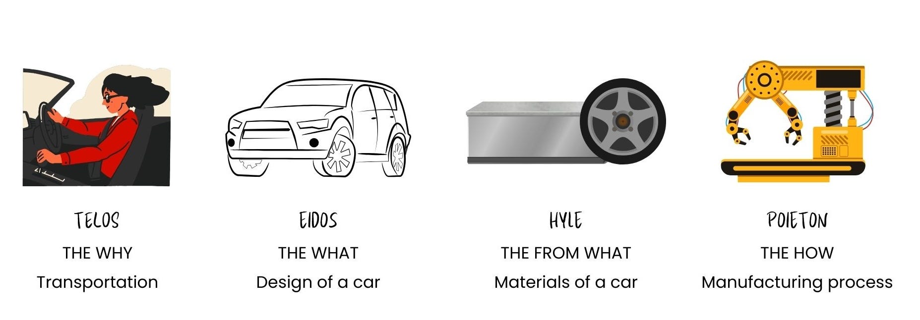 Car Principles What the hell is First Principle Thinking? - by Arun Deepak