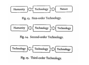 Infosphere - SI410 Infosphere - SI410