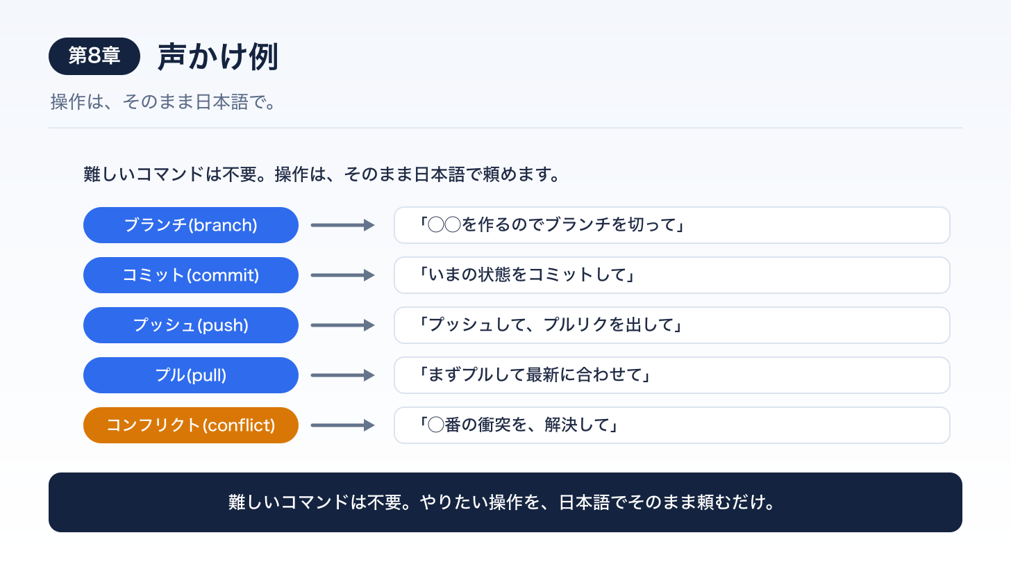 第8章まとめ図