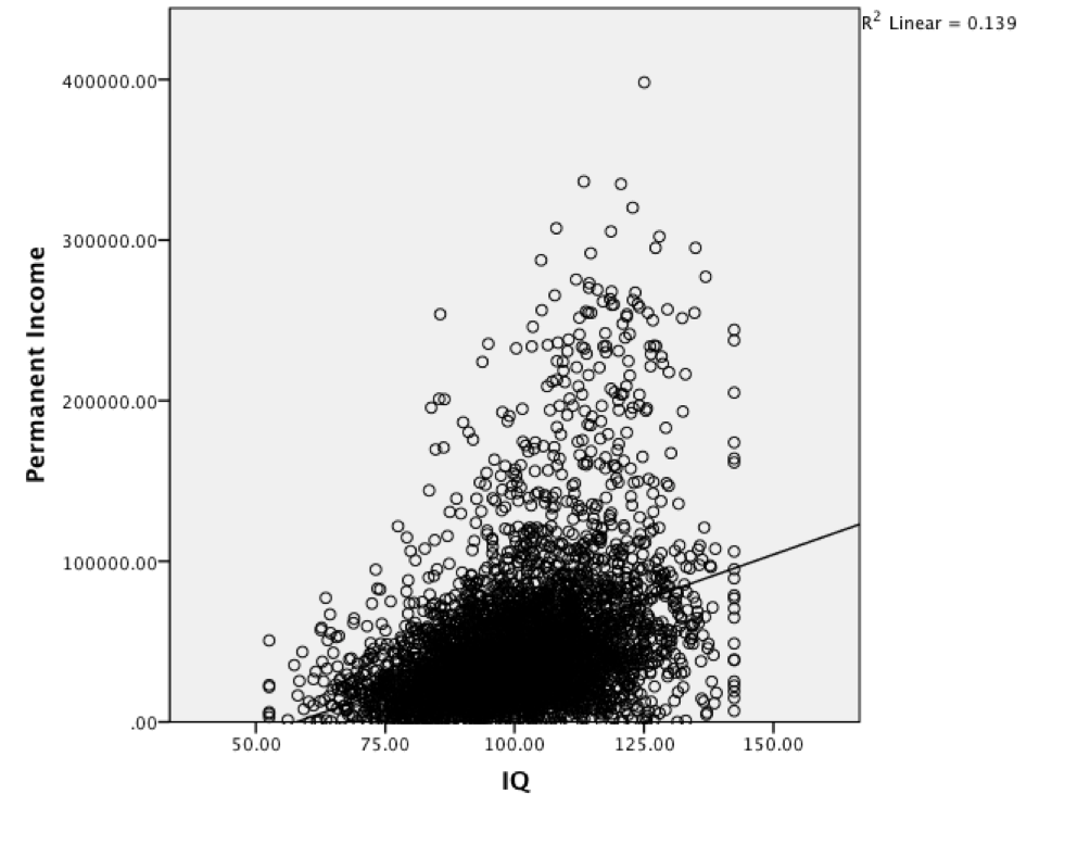 combined_sample_untransformed_scatter