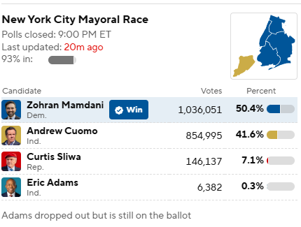 A screenshot of a voting screen

AI-generated content may be incorrect.
